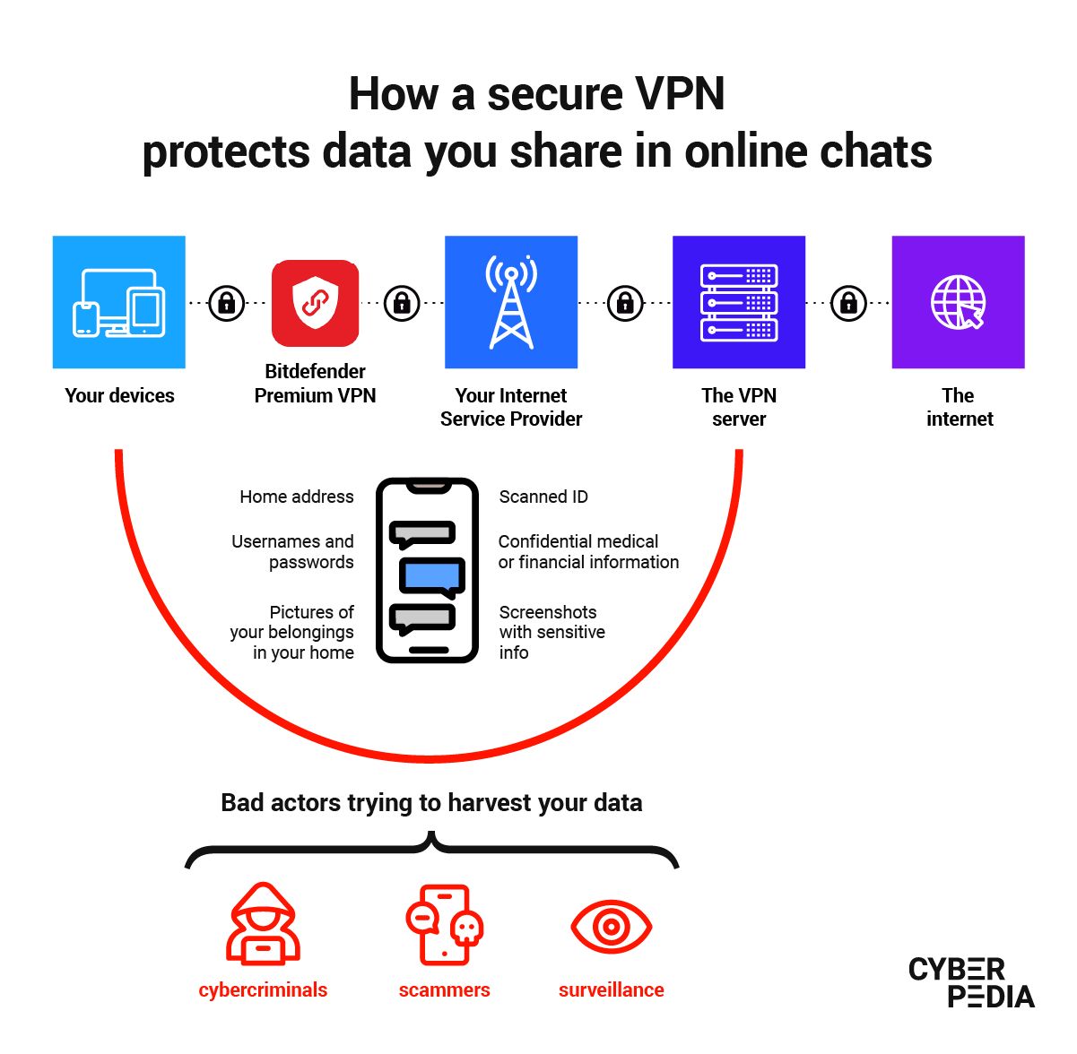 Jak VPN chroni Twoje wiadomości